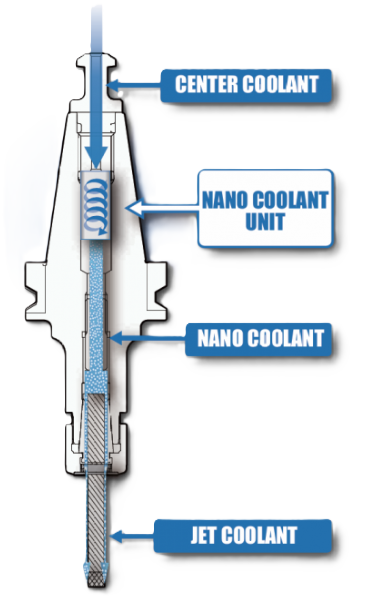 NIKKEN NANO COOLANT SYSTEM
